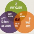 Which do you choose