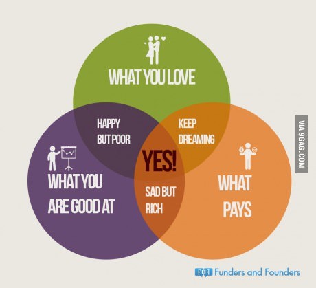 Which do you choose
